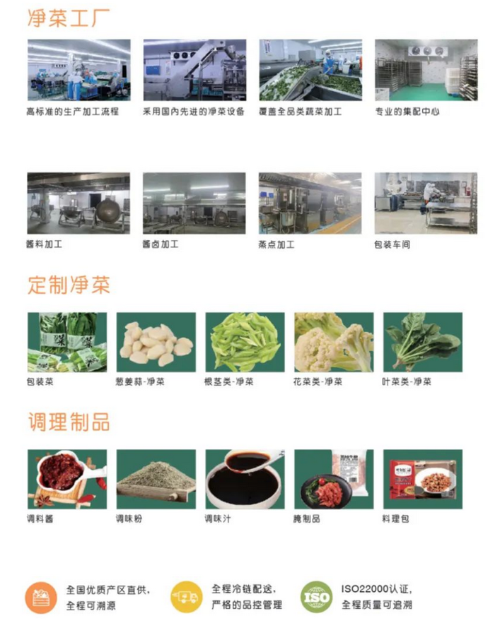 億邦首發(fā) | B2B食材服務(wù)商時(shí)食鏈完成千萬(wàn)元天使輪融資 餐飲服務(wù)加速數(shù)字化變革